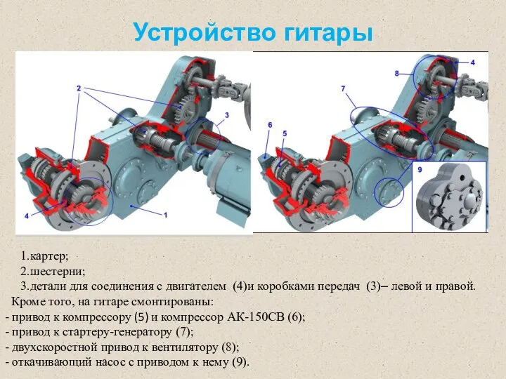 Устройство гитары картер; шестерни; детали для соединения с двигателем (4)и коробками