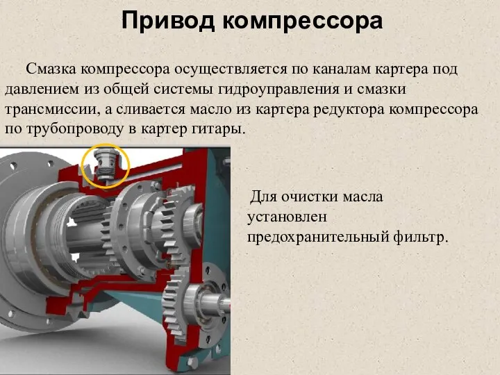 Привод компрессора Смазка компрессора осуществляется по каналам картера под давлением из