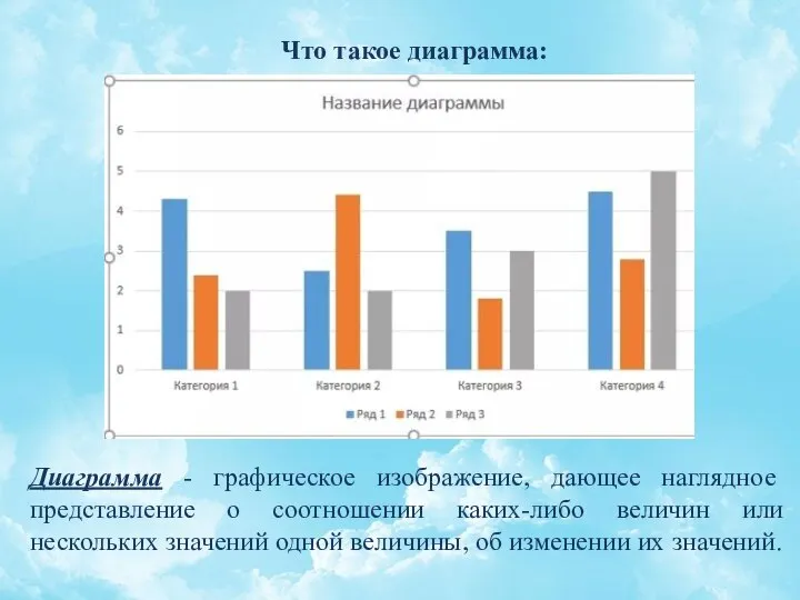 Диаграмма - графическое изображение, дающее наглядное представление о соотношении каких-либо величин