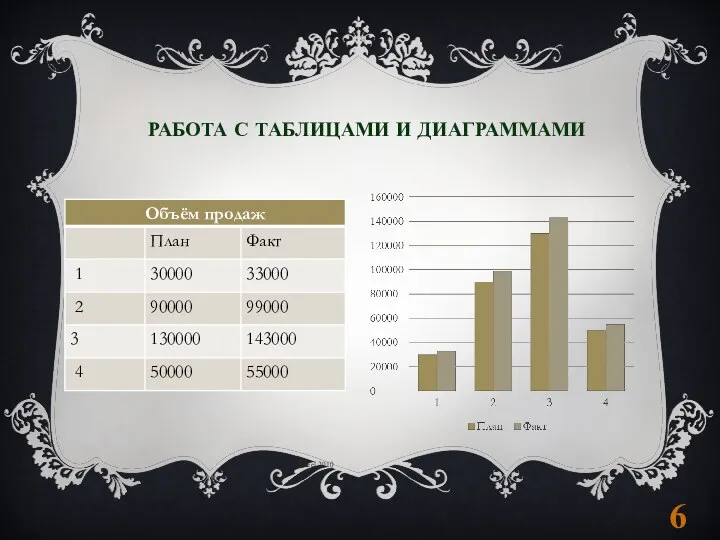 РАБОТА С ТАБЛИЦАМИ И ДИАГРАММАМИ Excel 2010