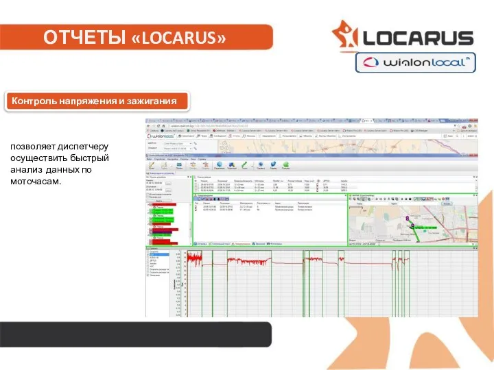 ОТЧЕТЫ «LOCARUS» позволяет диспетчеру осуществить быстрый анализ данных по моточасам. Контроль напряжения и зажигания