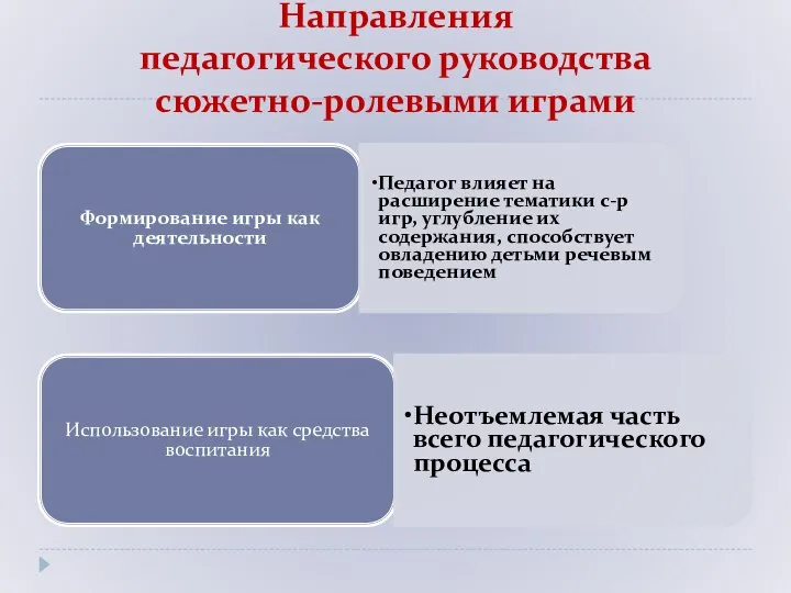 Направления педагогического руководства сюжетно-ролевыми играми Формирование игры как деятельности Педагог влияет