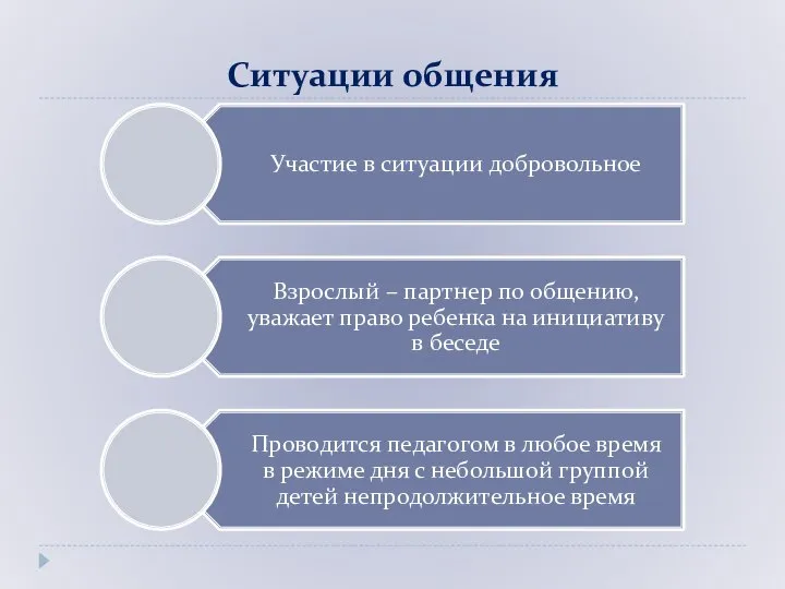 Ситуации общения