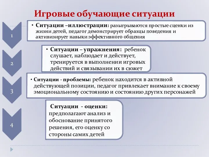 Игровые обучающие ситуации