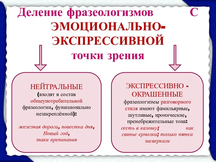 Деление фразеологизмов С ЭМОЦИОНАЛЬНО-ЭКСПРЕССИВНОЙ точки зрения НЕЙТРАЛЬНЫЕ (входят в состав общеупотребительной