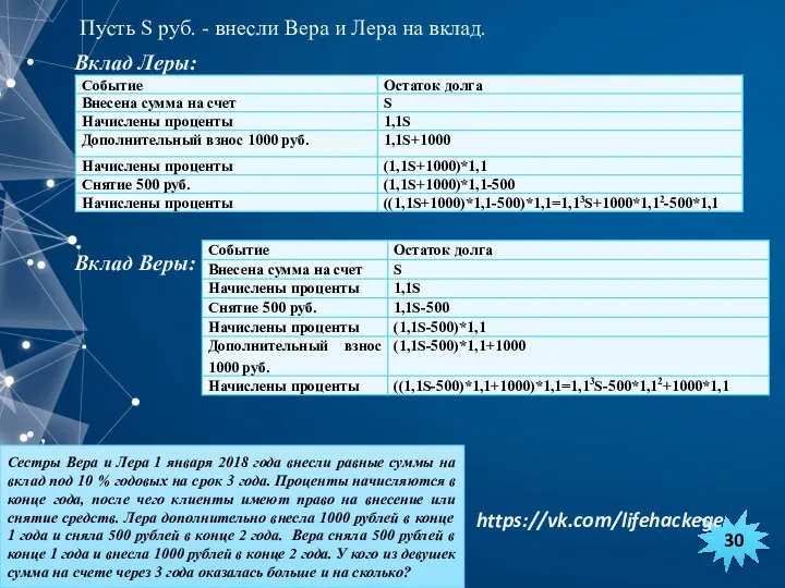 Пусть S руб. - внесли Вера и Лера на вклад. Вклад