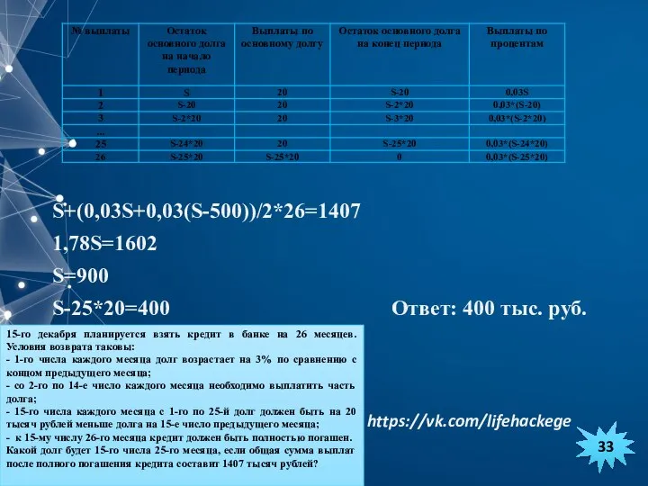 S+(0,03S+0,03(S-500))/2*26=1407 1,78S=1602 S=900 S-25*20=400 Ответ: 400 тыс. руб. 33 15-го декабря