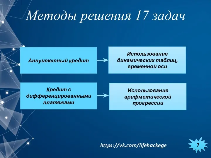 Методы решения 17 задач Аннуитетный кредит Использование динамических таблиц, временной оси