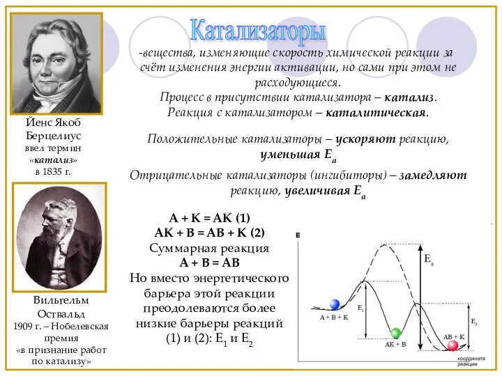 Катализаторы Йенс Якоб Берцелиус ввел термин «катализ» в 1835 г. Вильгельм