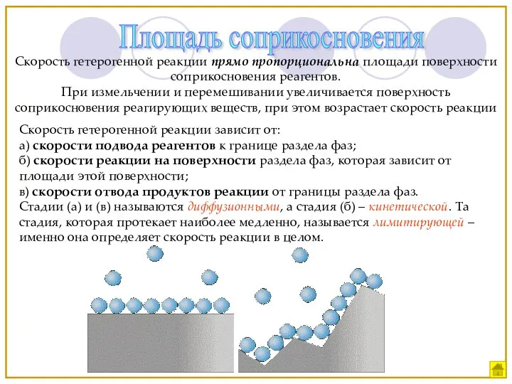 Площадь соприкосновения Скорость гетерогенной реакции прямо пропорциональна площади поверхности соприкосновения реагентов.