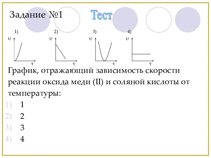 График, отражающий зависимость скорости реакции оксида меди (II) и соляной кислоты