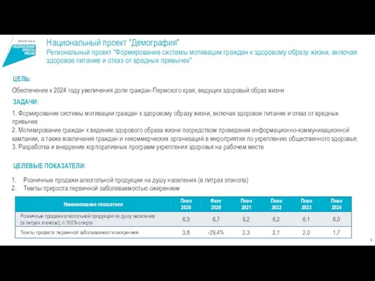 Национальный проект "Демография" Региональный проект "Формирование системы мотивации граждан к здоровому