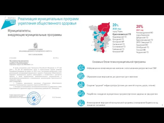 Реализация муниципальных программ укрепления общественного здоровья 20% 2020 год: город Пермь