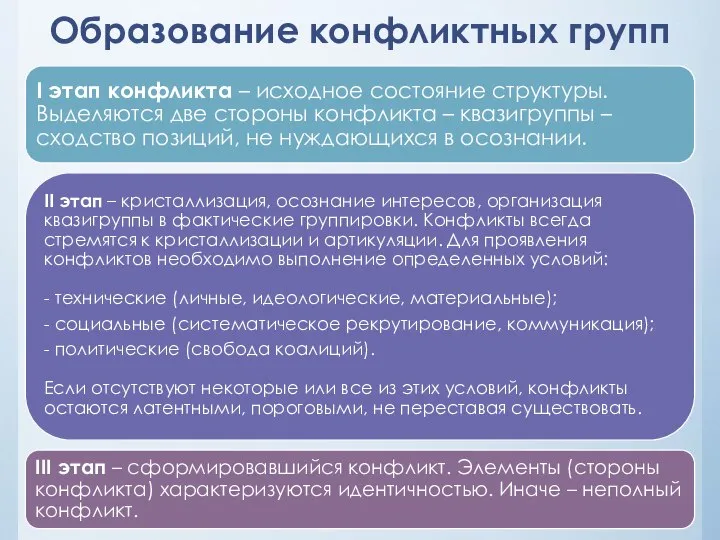 Образование конфликтных групп