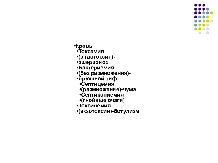 Кровь Токсемия (эндотоксин)- эшерихиоз Бактериемия (без размножения)- брюшной тиф Септицемия (размножение)-чума Септикопиемия (гнойные очаги) Токсинемия (экзотоксин)-ботулизм