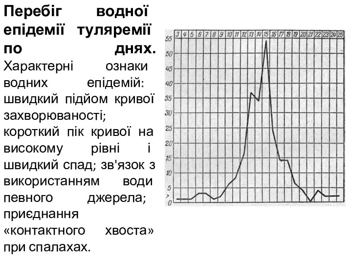 Перебіг водної епідемії туляремії по днях. Характерні ознаки водних епідемій: швидкий