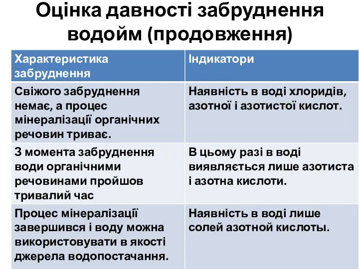 Оцінка давності забруднення водойм (продовження)