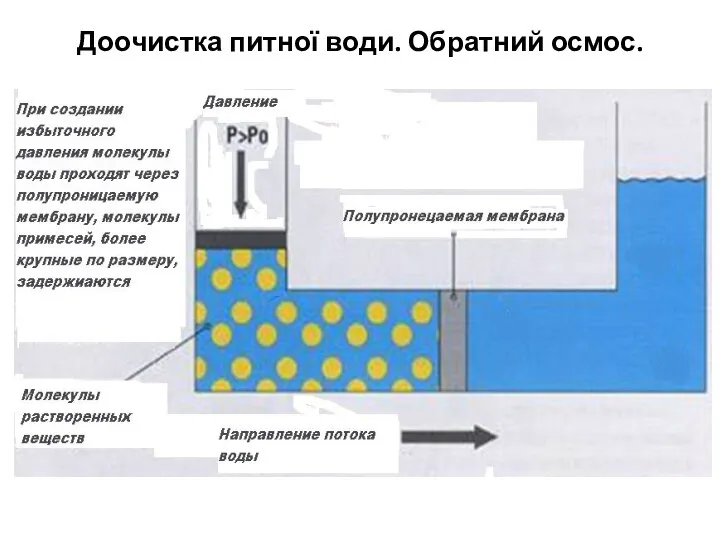 Доочистка питної води. Обратний осмос.