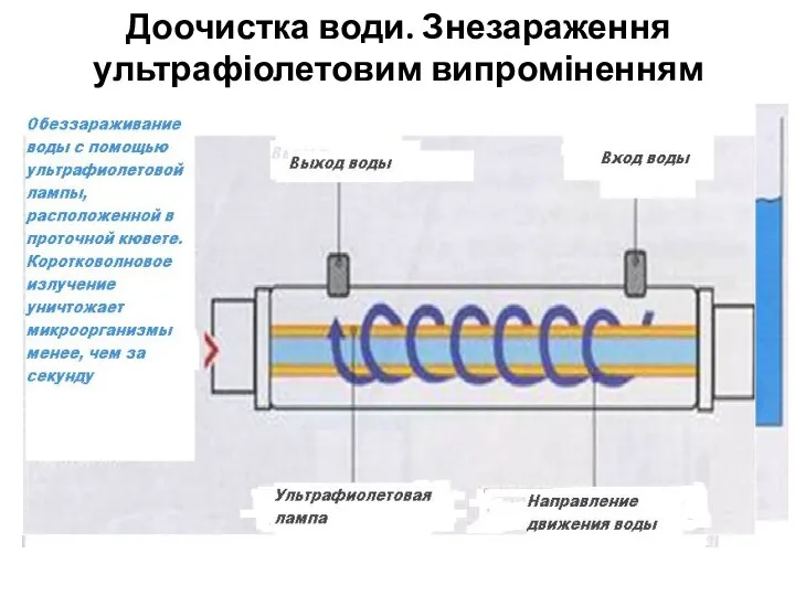 Доочистка води. Знезараження ультрафіолетовим випроміненням