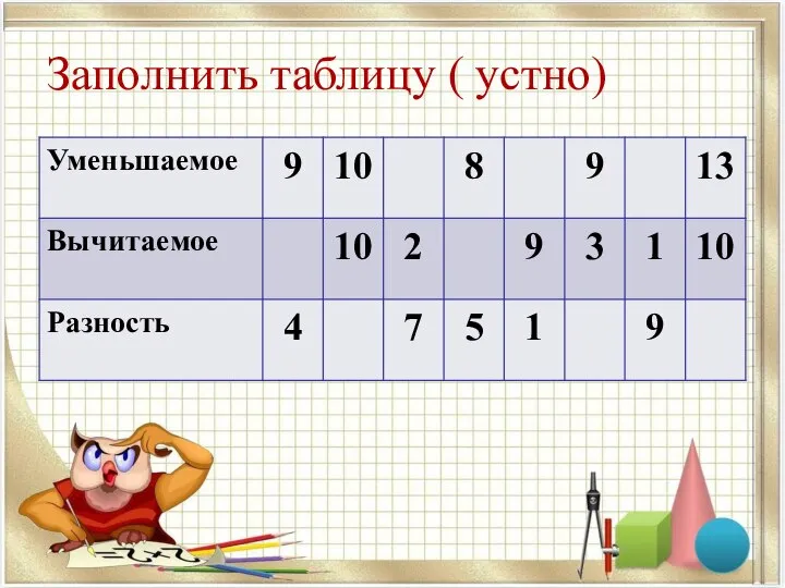 Заполнить таблицу ( устно)