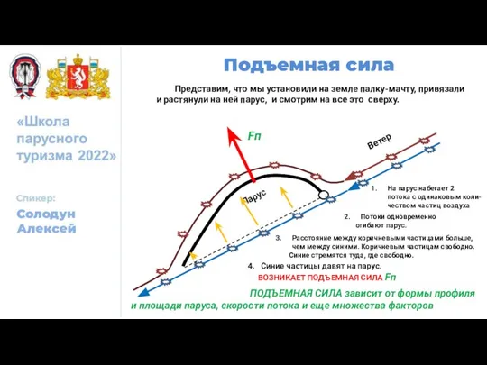 Солодун Алексей Представим, что мы установили на земле палку-мачту, привязали и