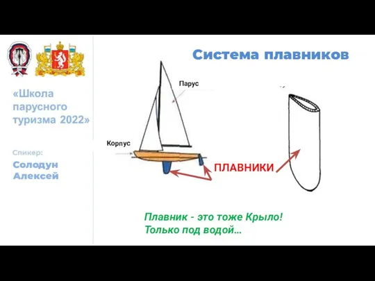 Солодун Алексей Парус Корпус ПЛАВНИКИ Система плавников Плавник - это тоже Крыло! Только под водой…