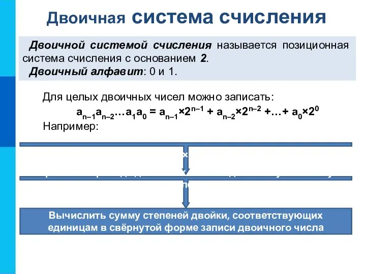 Двоичная система счисления Двоичной системой счисления называется позиционная система счисления с