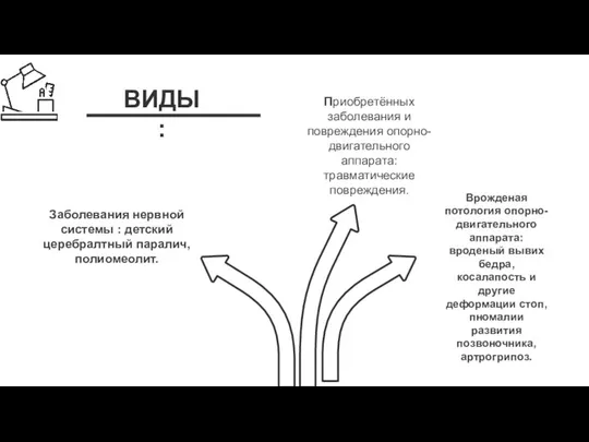 ВИДЫ: Врожденая потология опорно-двигательного аппарата: вроденый вывих бедра, косалапость и другие