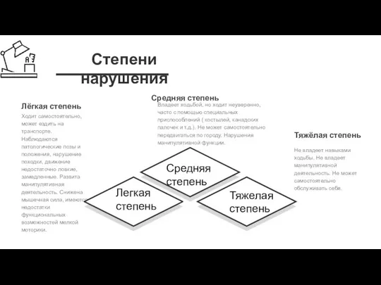 Степени нарушения Легкая степень Легкая степень Тяжелая степень Средняя степень