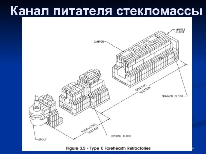 Канал питателя стекломассы