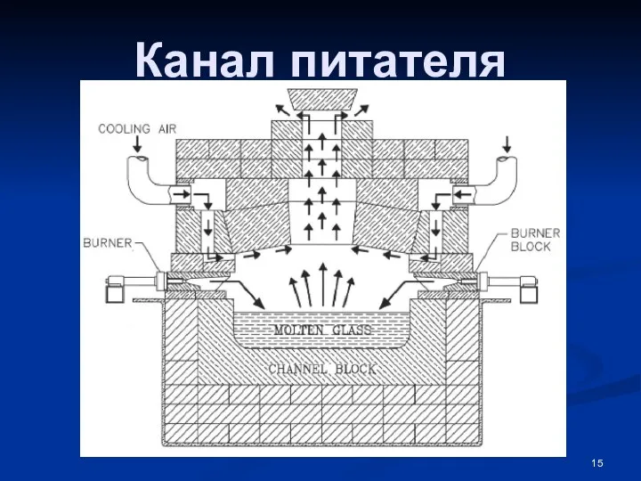 Канал питателя