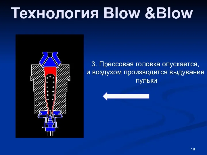 Технология Blow &Blow 3. Прессовая головка опускается, и воздухом производится выдувание пульки