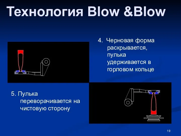 4. Черновая форма раскрывается, пулька удерживается в горловом кольце 5. Пулька