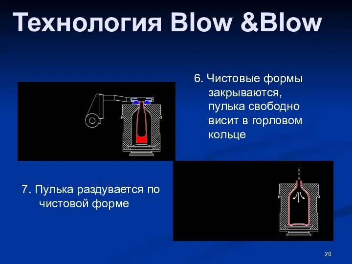 Технология Blow &Blow 6. Чистовые формы закрываются, пулька свободно висит в