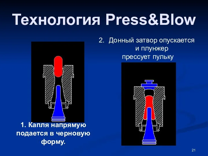 Технология Press&Blow Донный затвор опускается и плунжер прессует пульку 1. Капля напрямую подается в черновую форму.