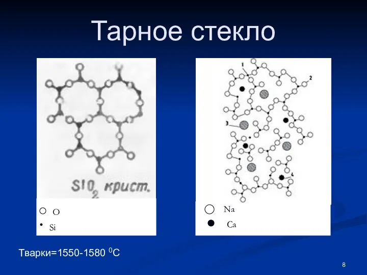 Тарное стекло Si O Na Ca Tварки=1550-1580 0С