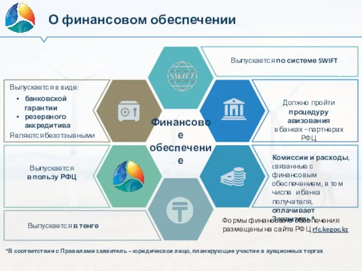 О финансовом обеспечении Формы финансового обеспечения размещены на сайте РФЦ rfc.kegoc.kz