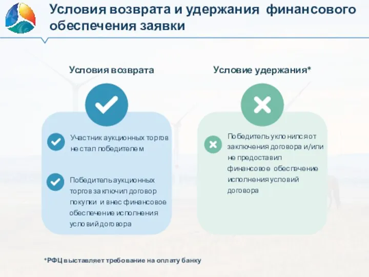 Участник аукционных торгов не стал победителем Победитель аукционных торгов заключил договор