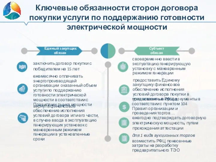 заключить договор покупки с победителем на 15 лет ежемесячно оплачивать энергопроизводящей