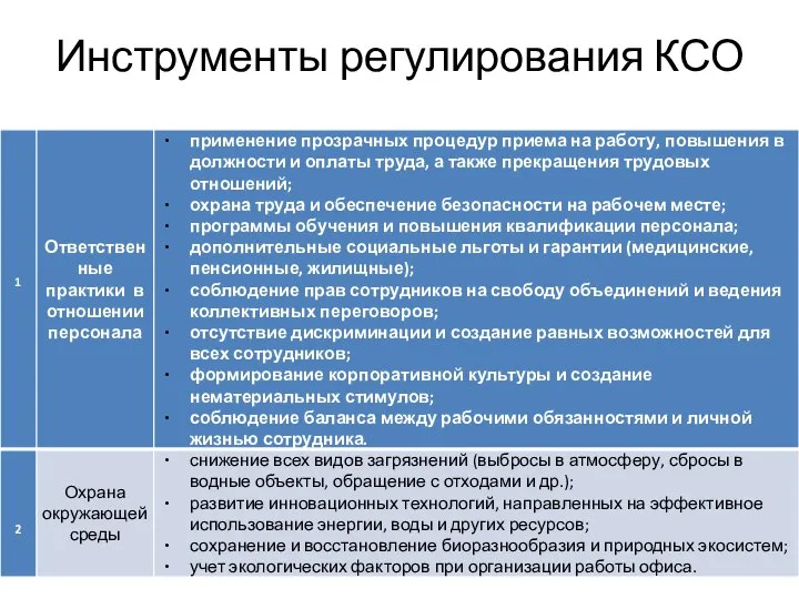 Инструменты регулирования КСО