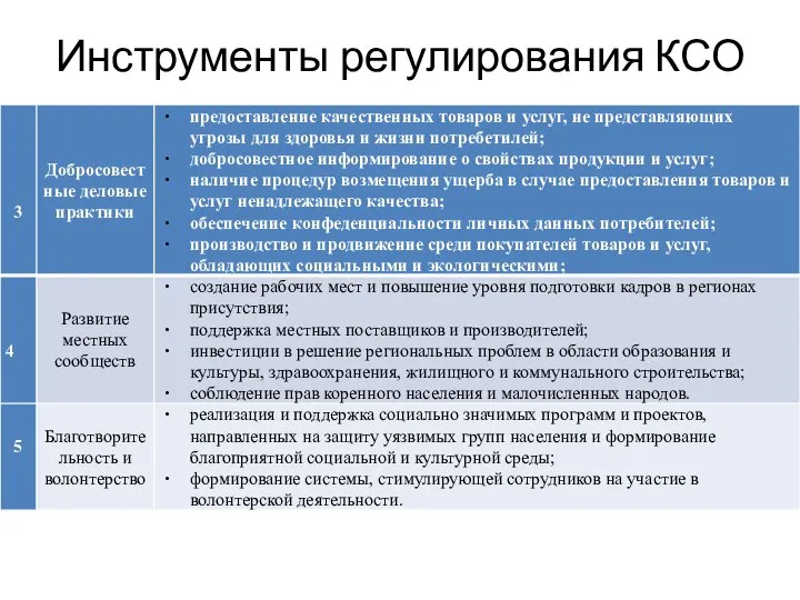 Инструменты регулирования КСО