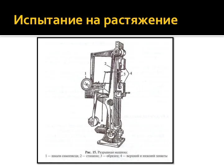 Испытание на растяжение