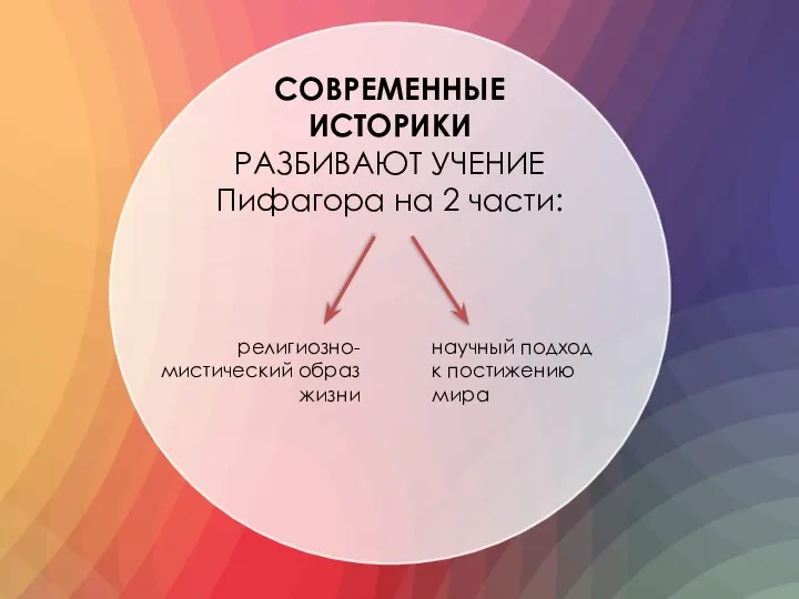 СОВРЕМЕННЫЕ ИСТОРИКИ РАЗБИВАЮТ УЧЕНИЕ Пифагора на 2 части: религиозно-мистический образ жизни научный подход к постижению мира