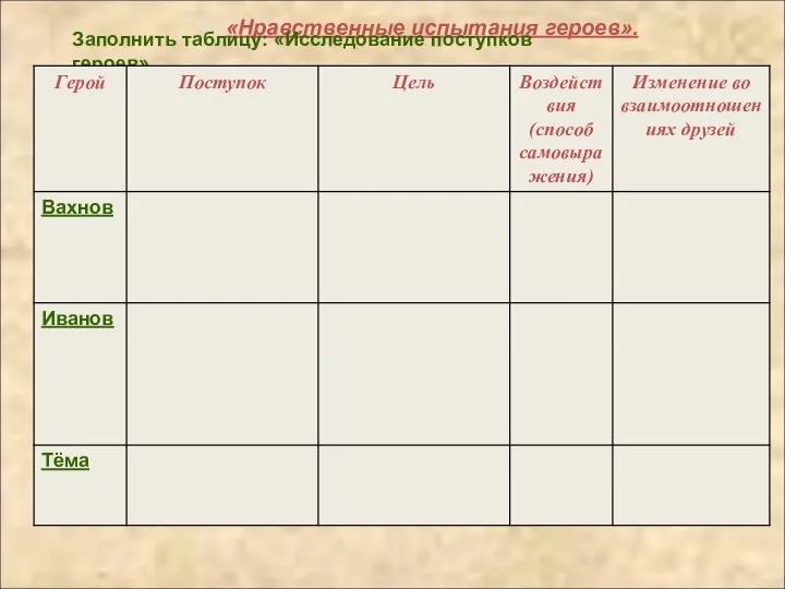 «Нравственные испытания героев». Заполнить таблицу: «Исследование поступков героев»