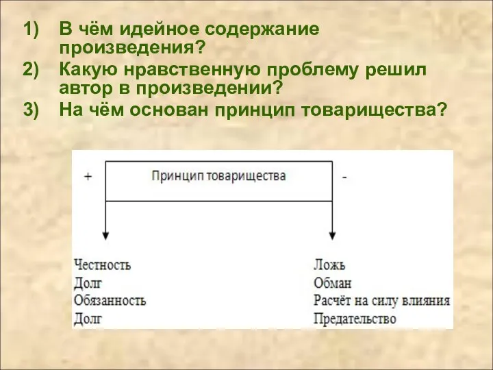 В чём идейное содержание произведения? Какую нравственную проблему решил автор в