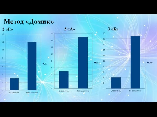 Метод «Домик» 2 «Г» 2 «А» 3 «Б»