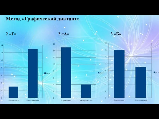 Метод «Графический диктант» 2 «Г» 2 «А» 3 «Б»