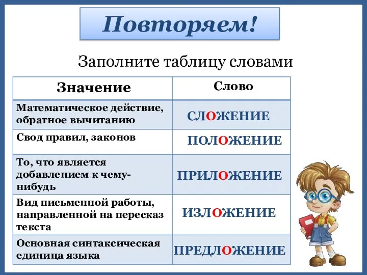 Повторяем! Заполните таблицу словами СЛОЖЕНИЕ ПОЛОЖЕНИЕ ПРИЛОЖЕНИЕ ИЗЛОЖЕНИЕ ПРЕДЛОЖЕНИЕ