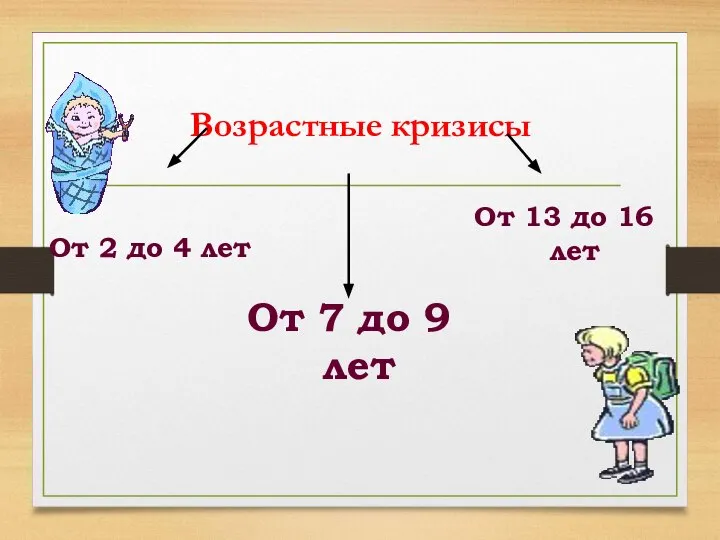 Возрастные кризисы От 7 до 9 лет От 13 до 16