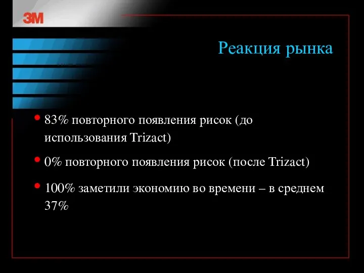 Реакция рынка 83% повторного появления рисок (до использования Trizact) 0% повторного